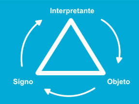 Signo metalinguístico - exemplo